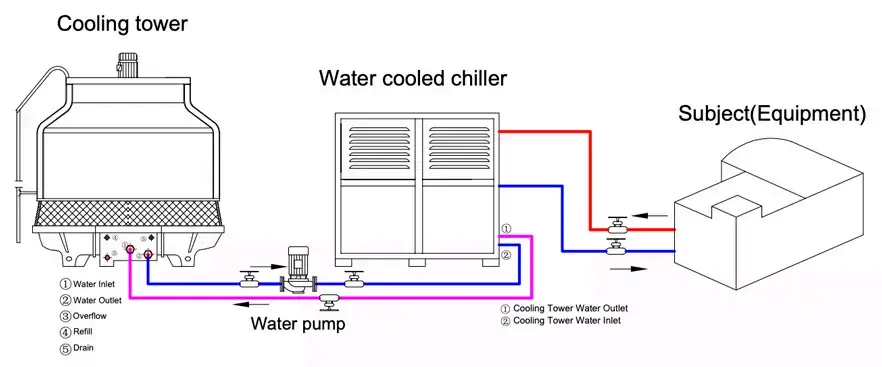 CHILLER AGUA_2.webp