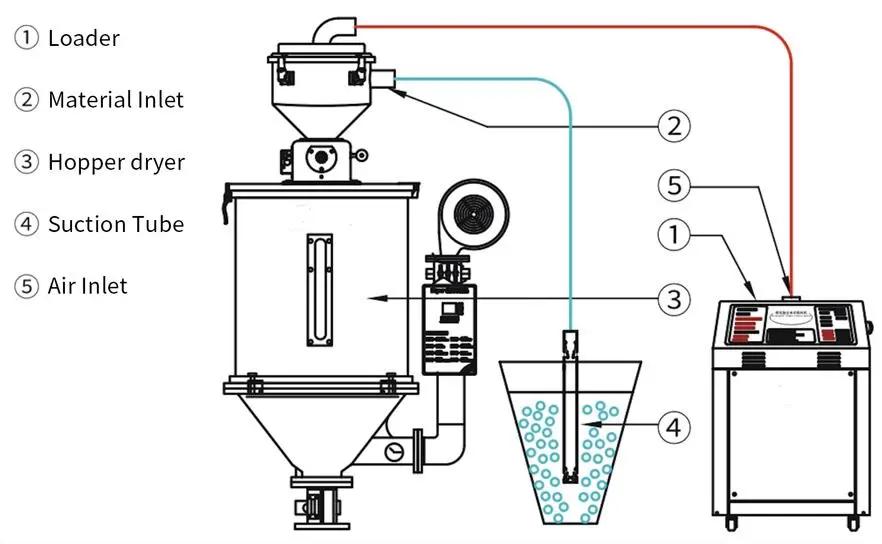 esuqema_alimentador 800G.webp